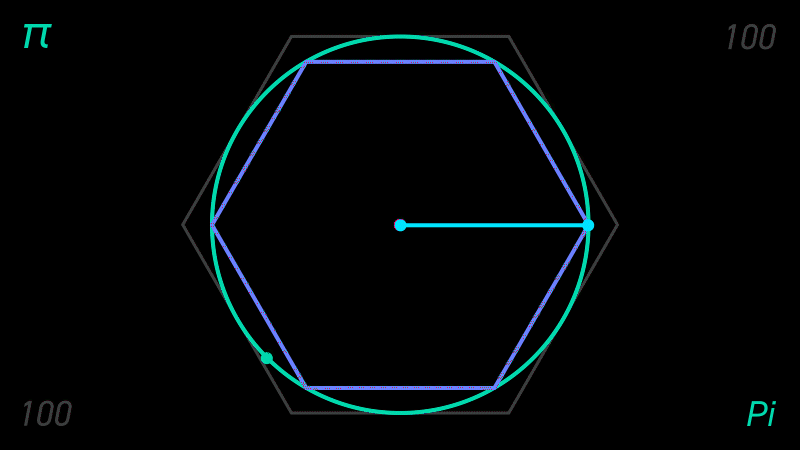 π